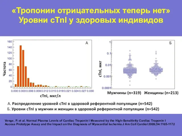 «Тропонин отрицательных теперь нет» Уровни cTnI у здоровых индивидов Venge, P. et