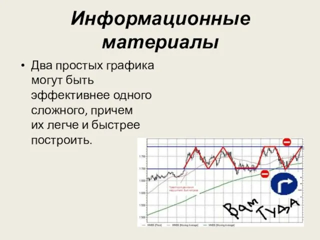 Информационные материалы Два простых графика могут быть эффективнее одного сложного, причем их легче и быстрее построить.