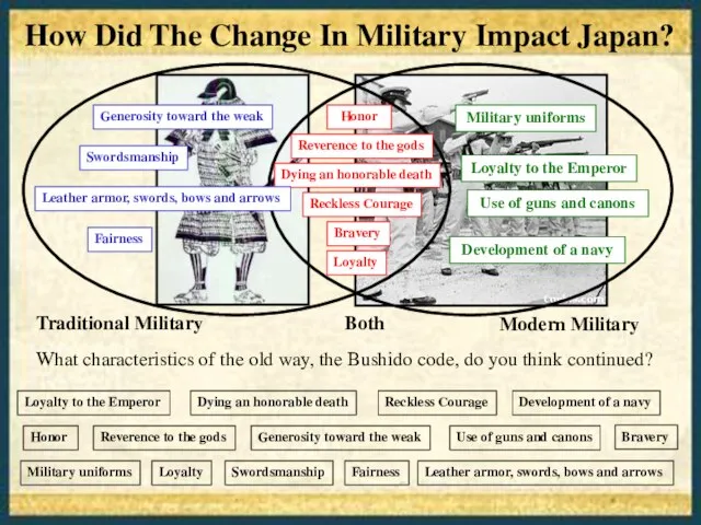 How Did The Change In Military Impact Japan? What characteristics of the