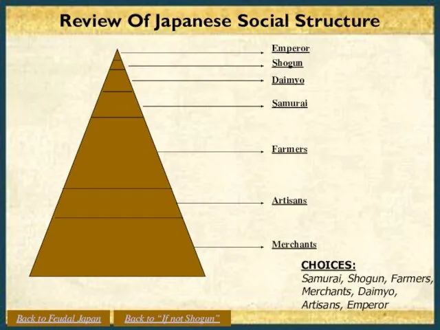 Review Of Japanese Social Structure CHOICES: Samurai, Shogun, Farmers, Merchants, Daimyo, Artisans,