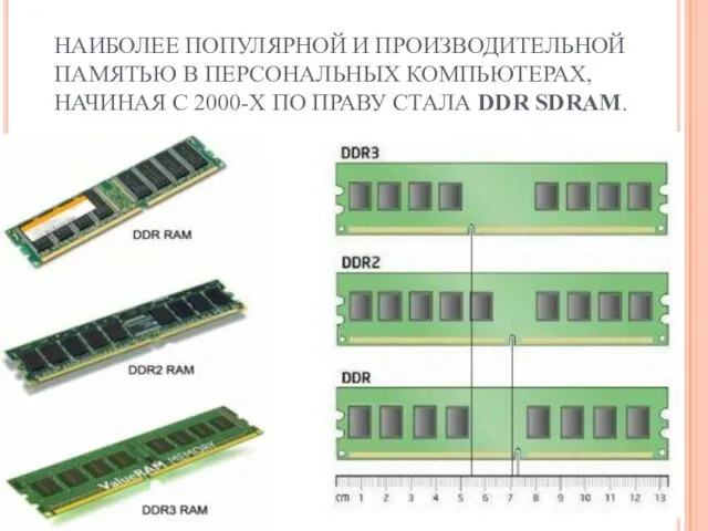 НАИБОЛЕЕ ПОПУЛЯРНОЙ И ПРОИЗВОДИТЕЛЬНОЙ ПАМЯТЬЮ В ПЕРСОНАЛЬНЫХ КОМПЬЮТЕРАХ, НАЧИНАЯ С 2000-Х ПО ПРАВУ СТАЛА DDR SDRAM.
