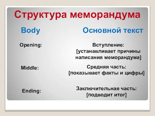 Структура меморандума Body Основной текст Opening: Вступление: [устанавливает причины написания меморандума] Middle: