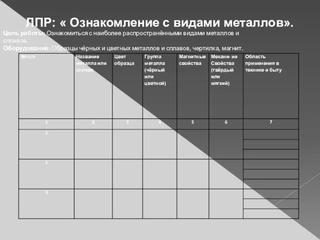 ЛПР: « Ознакомление с видами металлов». Цель работы: Ознакомиться с наиболее распространёнными