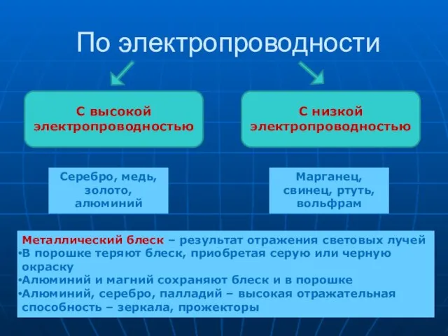 По электропроводности С высокой электропроводностью С низкой электропроводностью Серебро, медь, золото, алюминий