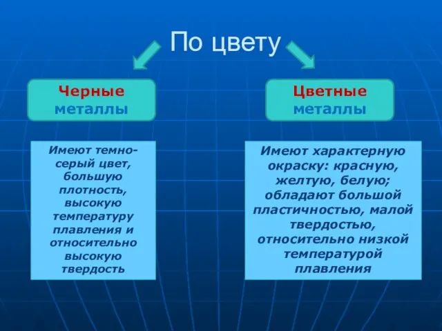 По цвету Имеют темно-серый цвет, большую плотность, высокую температуру плавления и относительно