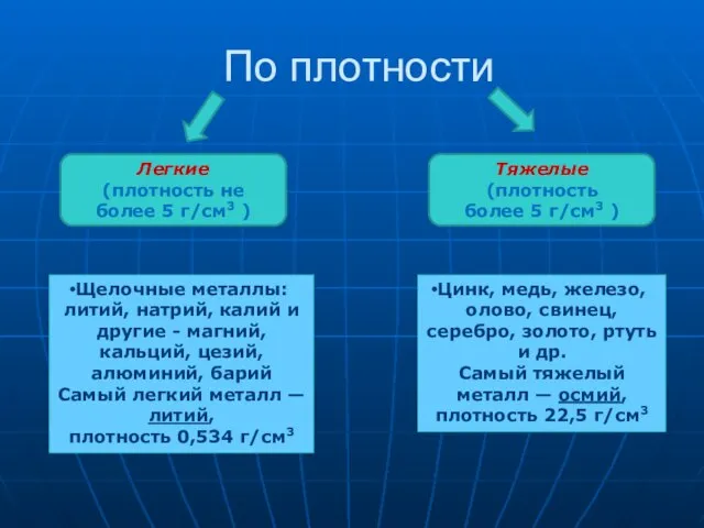 По плотности Легкие (плотность не более 5 г/см3 ) Тяжелые (плотность более