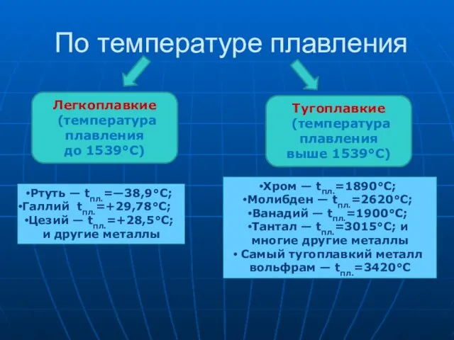 По температуре плавления Легкоплавкие (температура плавления до 1539°С) Тугоплавкие (температура плавления выше