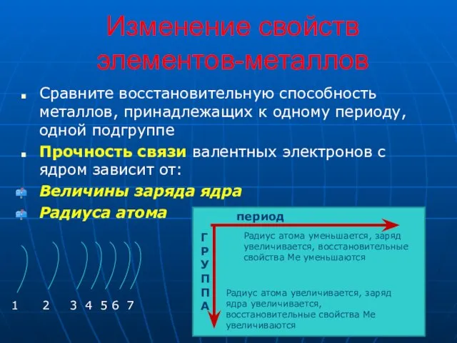 Изменение свойств элементов-металлов Сравните восстановительную способность металлов, принадлежащих к одному периоду, одной