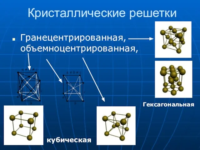 Кристаллические решетки Гранецентрированная, объемноцентрированная, кубическая Гексагональная