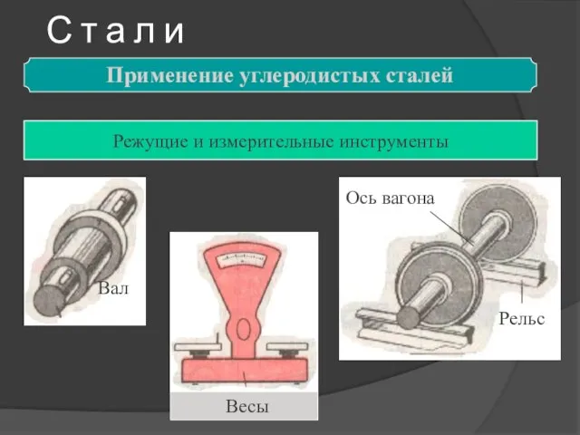 С т а л и Применение углеродистых сталей Детали машин и металлические