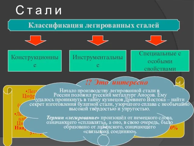 С т а л и Классификация легированных сталей Конструкционные Инструментальные Специальные с