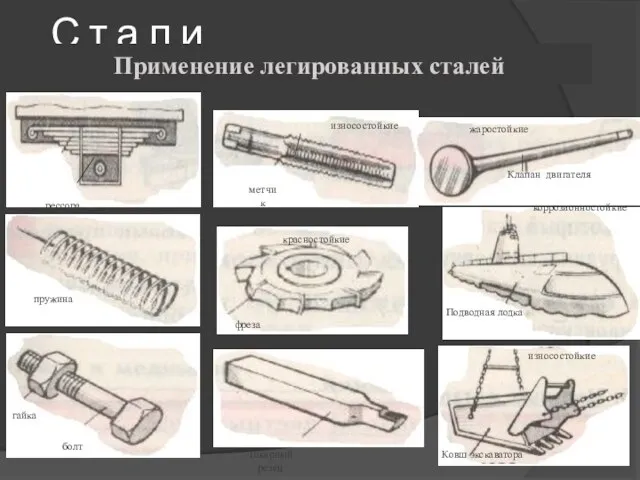 С т а л и Применение легированных сталей