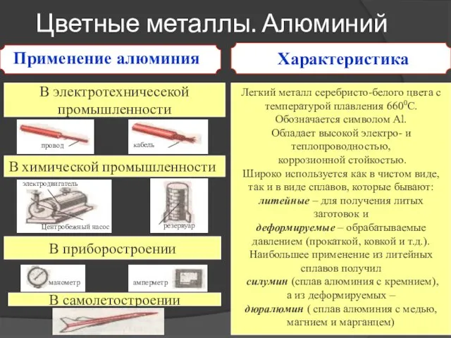 Цветные металлы. Алюминий Применение алюминия В электротехничесекой промышленности Легкий металл серебристо-белого цвета