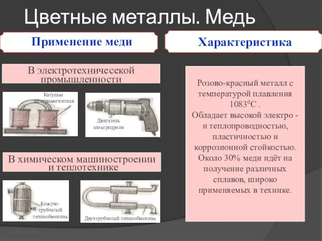 Цветные металлы. Медь Применение меди В электротехничесекой промышленности Розово-красный металл с температурой