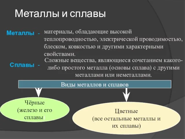 Металлы и сплавы материалы, обладающие высокой теплопроводностью, электрической проводимостью, блеском, ковкостью и