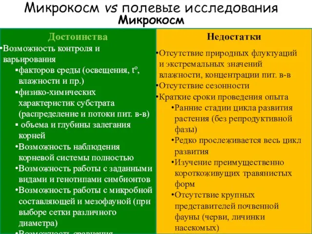 Микрокосм vs полевые исследования Микрокосм Отсутствие природных флуктуаций и экстремальных значений влажности,