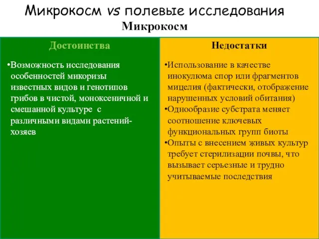 Микрокосм vs полевые исследования Микрокосм Возможность исследования особенностей микоризы известных видов и