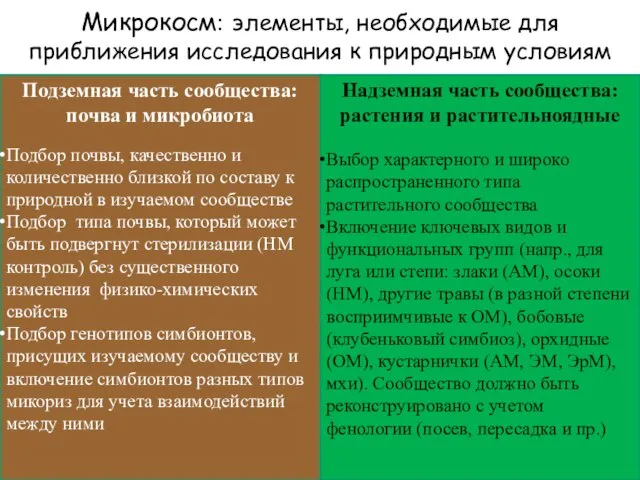 Подбор почвы, качественно и количественно близкой по составу к природной в изучаемом