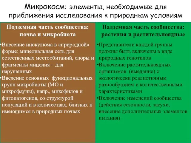 Представители каждой группы должны быть включены в виде природных генотипов Включение растительноядных