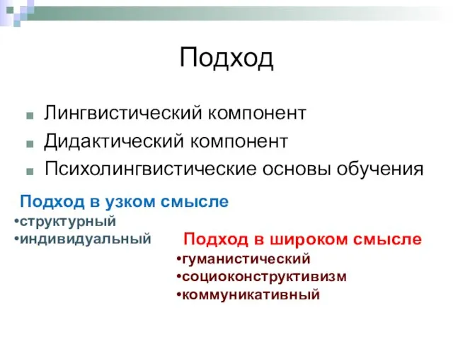 Подход Лингвистический компонент Дидактический компонент Психолингвистические основы обучения Подход в узком смысле