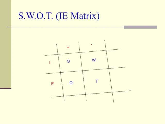S.W.O.T. (IE Matrix) S W O T I E + -