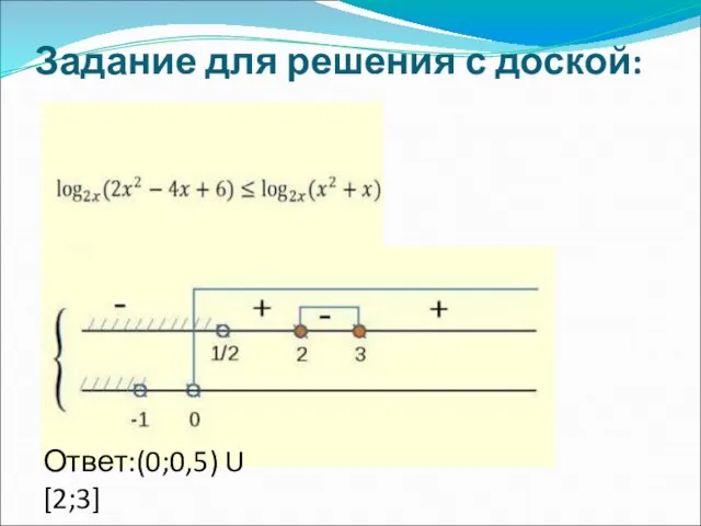 Задание для решения с доской: Ответ:(0;0,5) U [2;3]