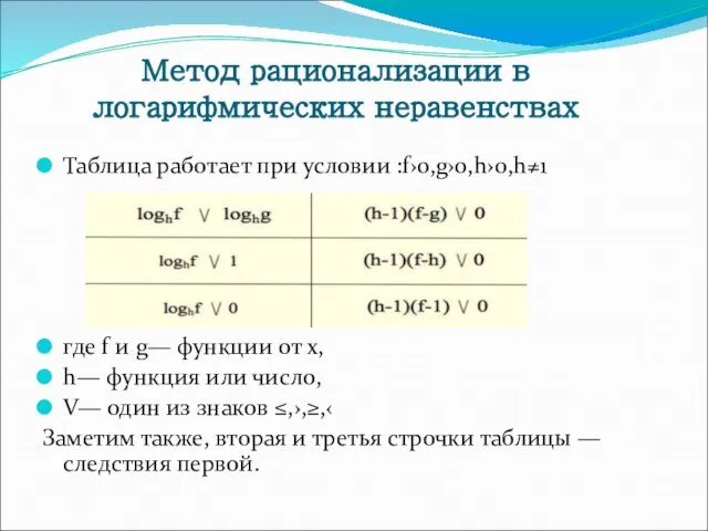 Таблица работает при условии :f›0,g›0,h›0,h≠1 где f и g— функции от х,