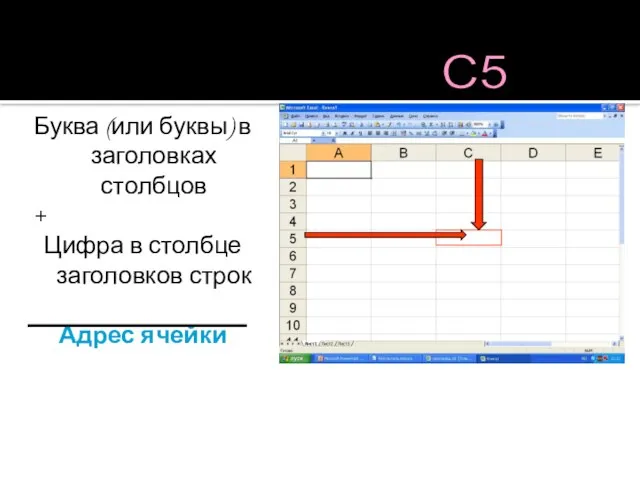 Буква (или буквы) в заголовках столбцов + Цифра в столбце заголовков строк Адрес ячейки С5