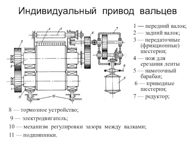 Индивидуальный привод вальцев 1 — передний валок; 2 — задний валок; 3