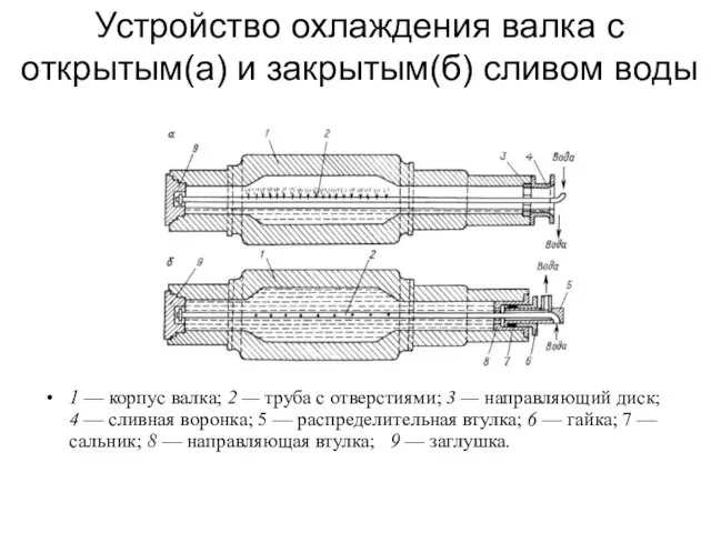 Устройство охлаждения валка с открытым(а) и закрытым(б) сливом воды 1 — корпус