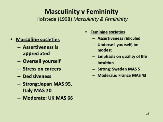 Masculinity v Femininity Hofstede (1998) Masculinity & Femininity Masculine societies Assertiveness is