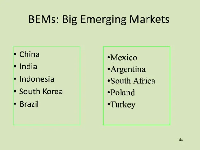 China India Indonesia South Korea Brazil BEMs: Big Emerging Markets Mexico Argentina South Africa Poland Turkey