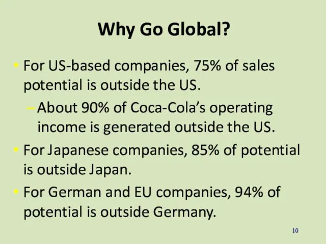 Why Go Global? For US-based companies, 75% of sales potential is outside