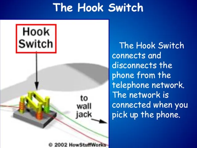 The Hook Switch The Hook Switch connects and disconnects the phone from