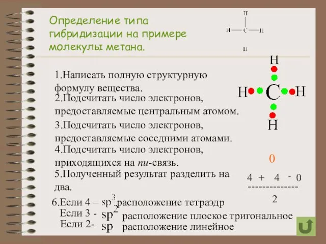 Определение типа гибридизации на примере молекулы метана. 1.Написать полную структурную формулу вещества.