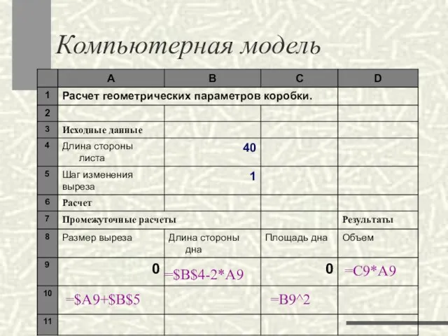 Компьютерная модель =$A9+$B$5 =$B$4-2*A9 =B9^2 =C9*A9