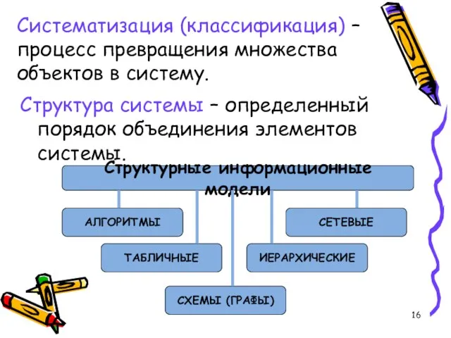 Систематизация (классификация) – процесс превращения множества объектов в систему. Структура системы –