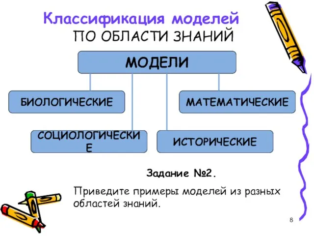 Классификация моделей ПО ОБЛАСТИ ЗНАНИЙ Задание №2. Приведите примеры моделей из разных областей знаний.