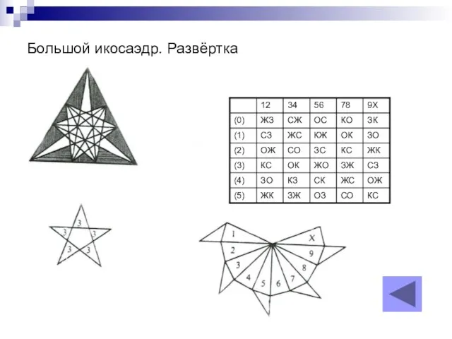 Большой икосаэдр. Развёртка