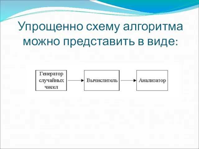 Упрощенно схему алгоритма можно представить в виде: