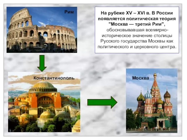 Рим Константинополь Москва На рубеже XV – XVI в. В России появляется