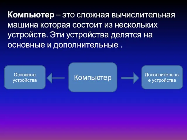 Компьютер – это сложная вычислительная машина которая состоит из нескольких устройств. Эти