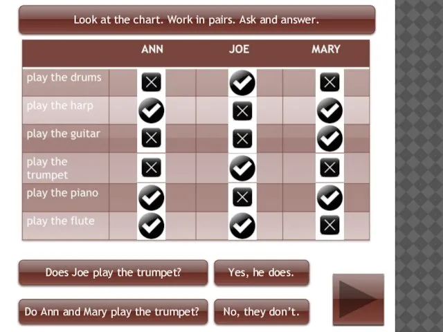 Look at the chart. Work in pairs. Ask and answer. Does Joe