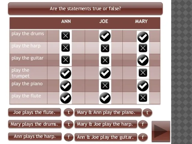 Are the statements true or false? Joe plays the flute. Mary plays