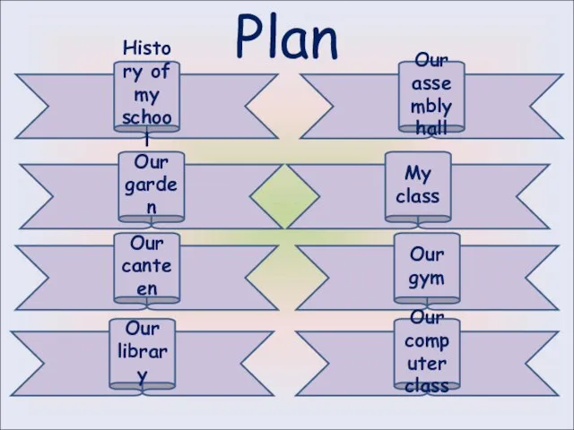 Plan History of my school Our gym Our canteen Our library Our