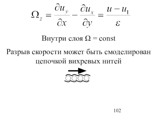 Внутри слоя Ω = const Разрыв скорости может быть смоделирован цепочкой вихревых нитей