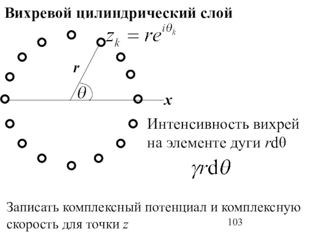 Вихревой цилиндрический слой x r Интенсивность вихрей на элементе дуги rdθ Записать