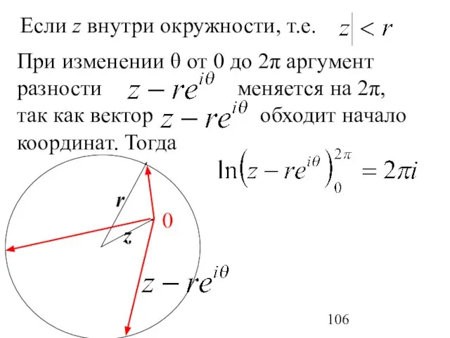 Если z внутри окружности, т.е. При изменении θ от 0 до 2π