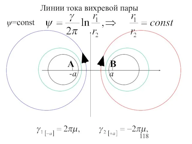 ψ=const Линии тока вихревой пары А В