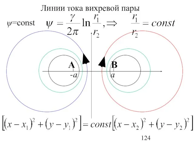 ψ=const Линии тока вихревой пары А В